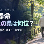 平均寿命 都道府県ランキング 男女別｜令和2年 1位と最下位は？