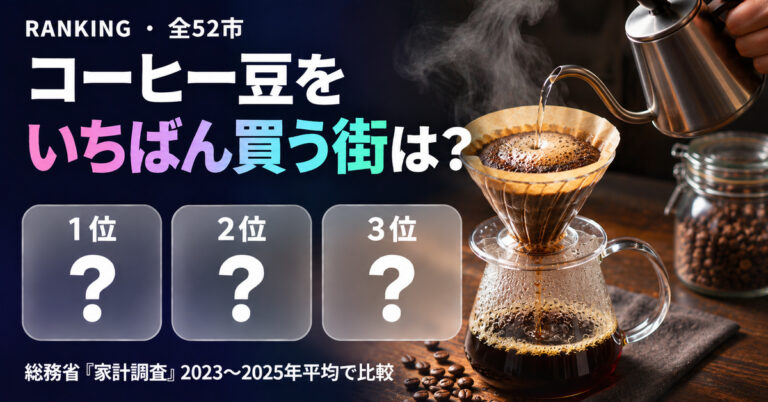 コーヒー消費量（購入額）都市別ランキング【家計調査】全52市