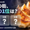 餃子の消費量（購入額）都市別ランキング【家計調査】全52市